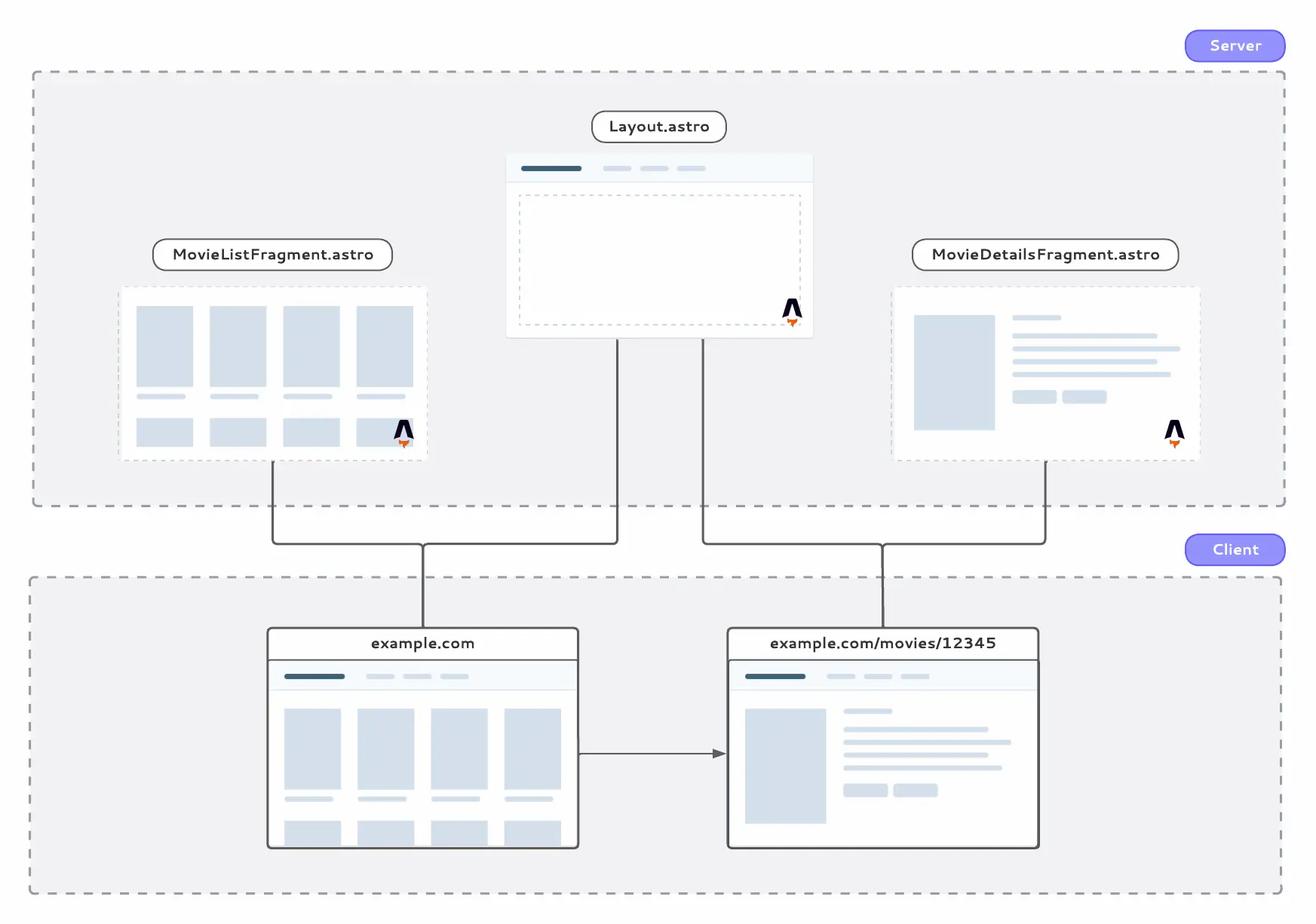 Discord Experimental Layout