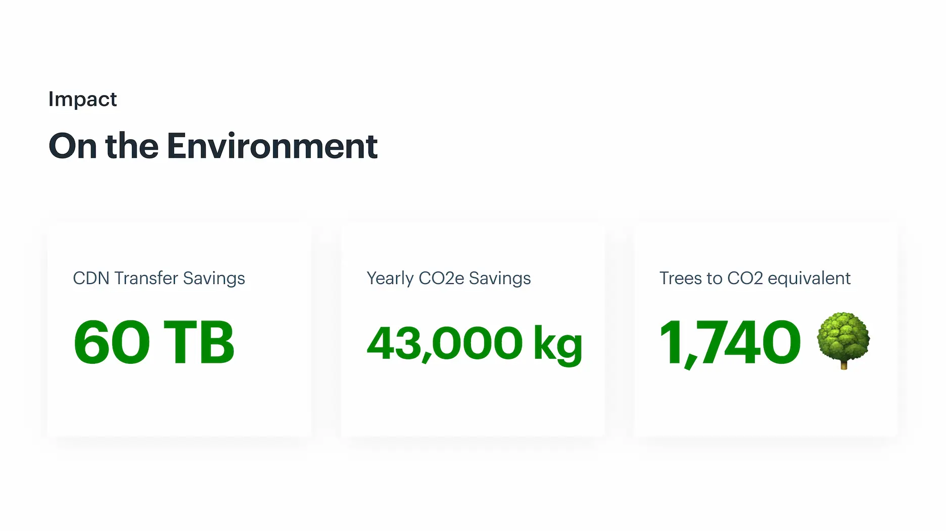 Slide from my presentation Shrinking Bundles, Expanding Forests showing the results of our estimates.